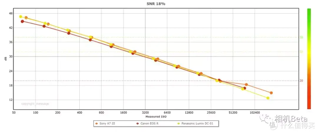 谈资 | 松下S1全画幅微单相机传感器跑分成绩