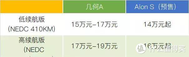 几何A对比Aion S：合资家轿的真正对手来了