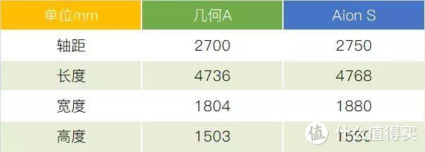 几何A对比Aion S：合资家轿的真正对手来了