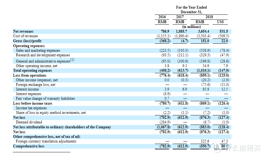 重返游戏：斗鱼提交IPO 最高或将融资5亿美元