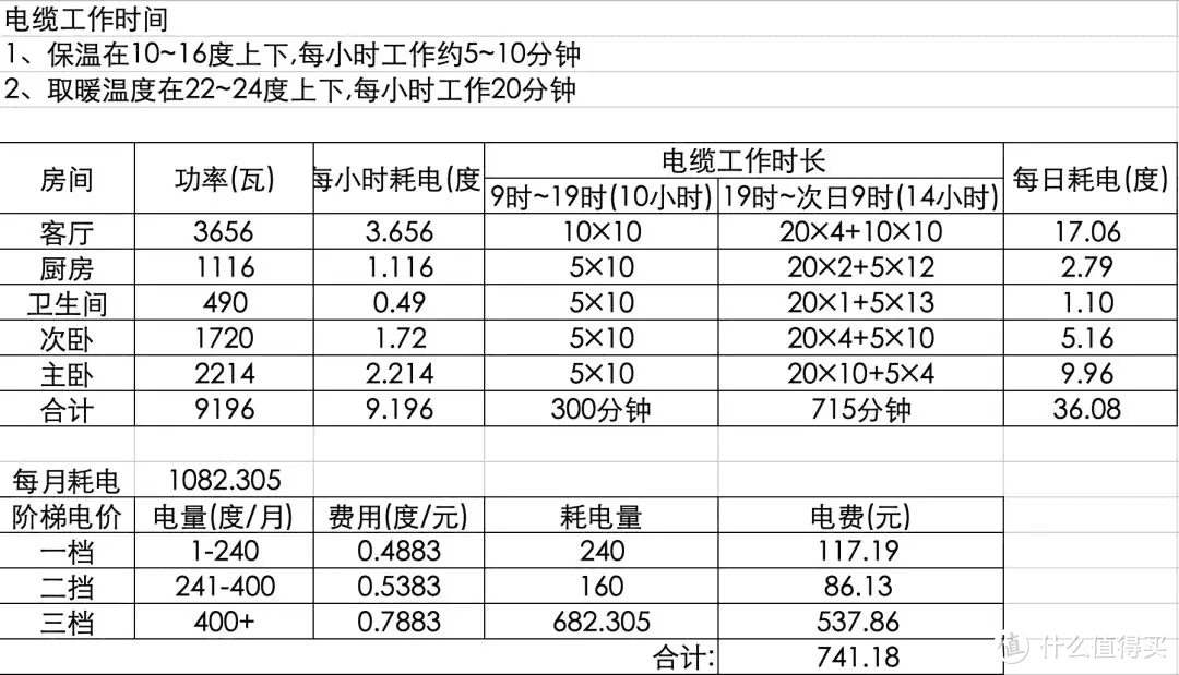 装修日记6：层高少10cm，我一点也不后悔