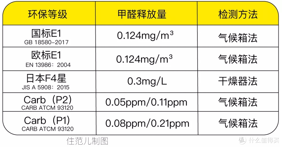 装修日记6：层高少10cm，我一点也不后悔