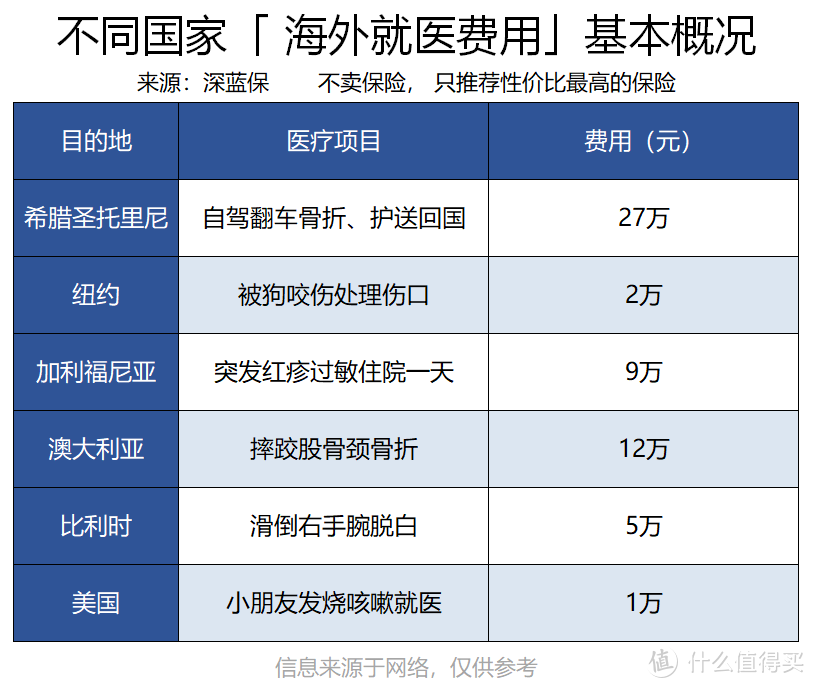 五一出游必备：旅游险不起眼，关键时却能救命