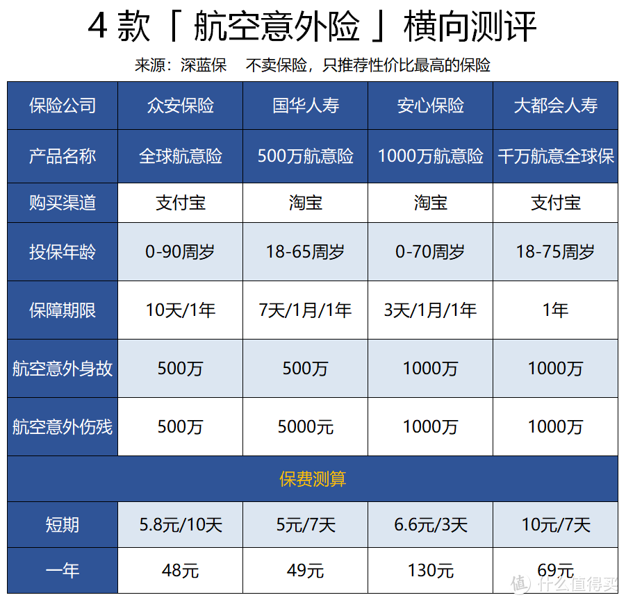 五一出游必备：旅游险不起眼，关键时却能救命