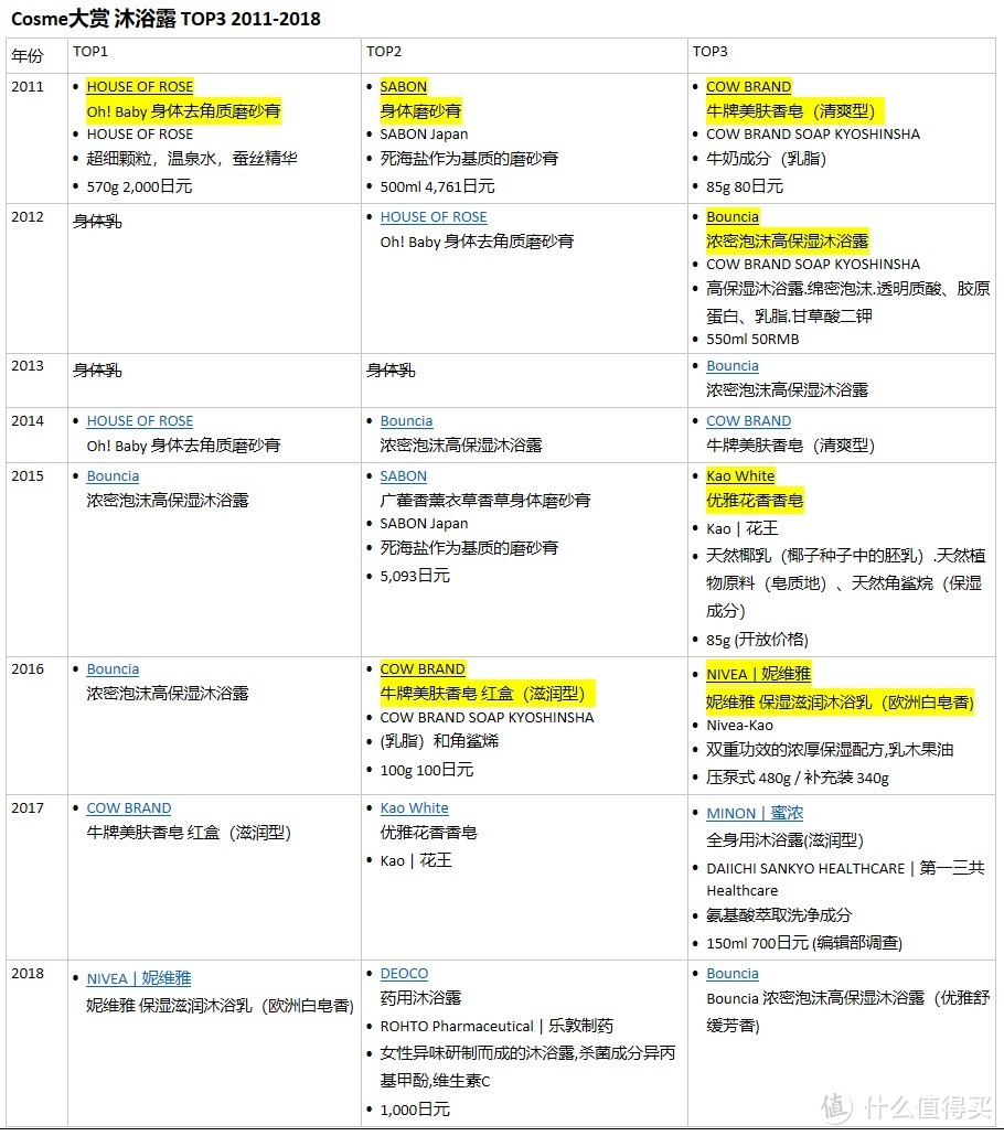 请点击图片，放大查看细节