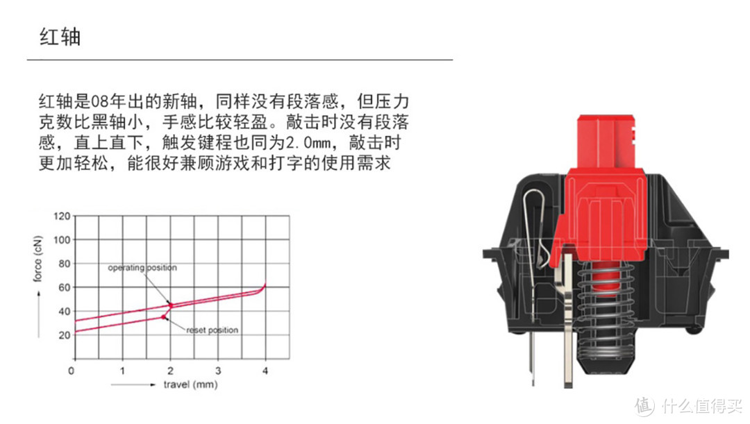 我的机械键盘选购经