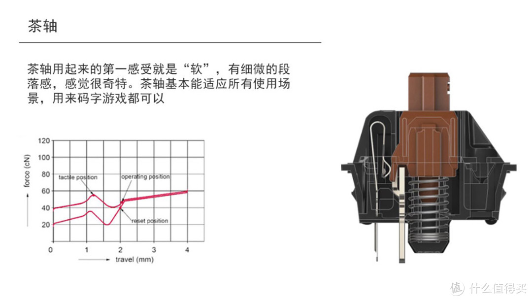 我的机械键盘选购经