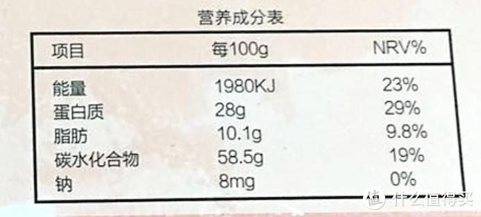 祛湿必备——纤淳红豆薏米荞麦粉评测