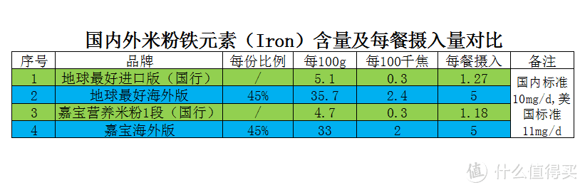 各方提供数据也都不大一样，仅供参考