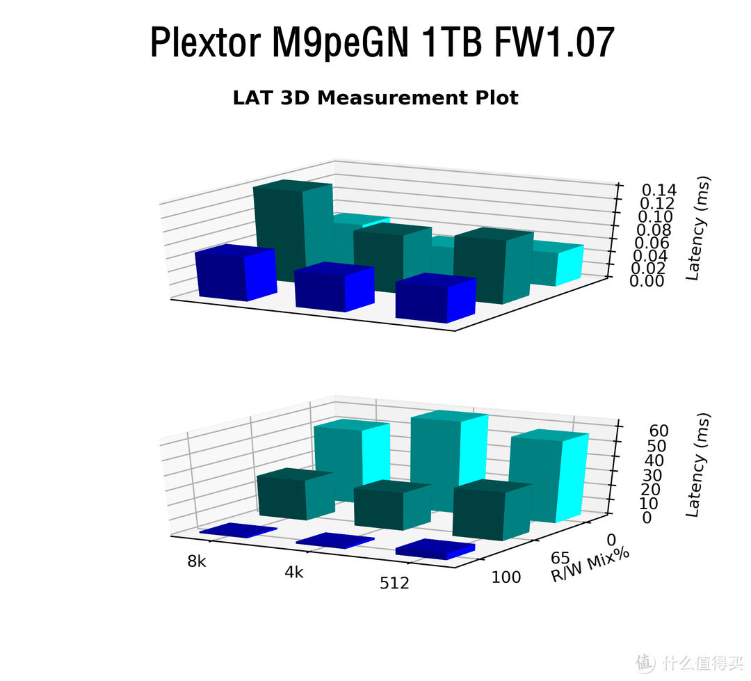 稳健为王—Plextor 浦科特  M9peGN 1TB M.2固态硬盘1.07版固件性能解析