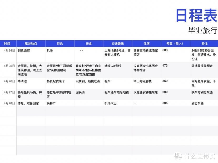 西安自由行（1）兵马俑？华山？意想不到的是我竟然先圆了上海的梦！