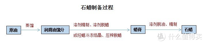 石蜡香薰蜡烛真的对人体有害吗？究竟有害在哪里？