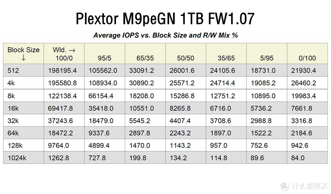 稳健为王—Plextor 浦科特  M9peGN 1TB M.2固态硬盘1.07版固件性能解析