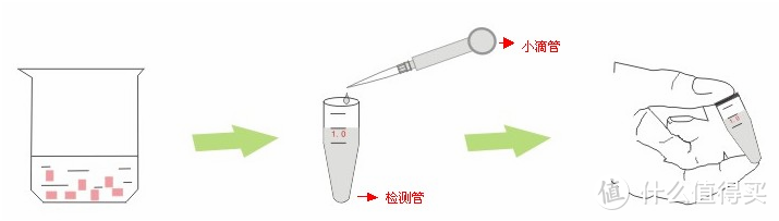 或许是年轻人的第一床小米被？一床用裸体在评测的被子——COMO LIVING抗菌空调夏被