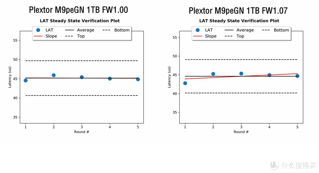 稳健为王—Plextor 浦科特  M9peGN 1TB M.2固态硬盘1.07版固件性能解析