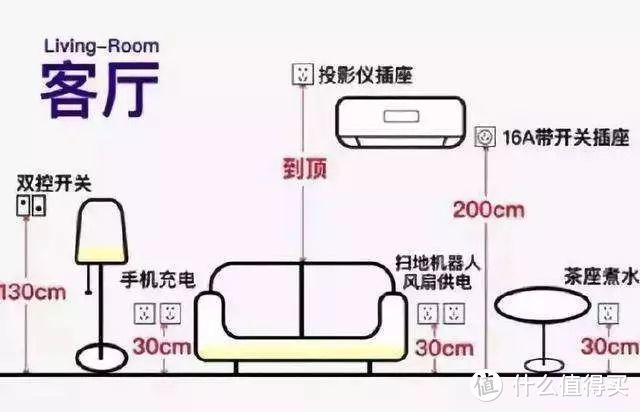 装修后悔没做的8件事，还要缴智商税吗？小本子记下避坑！