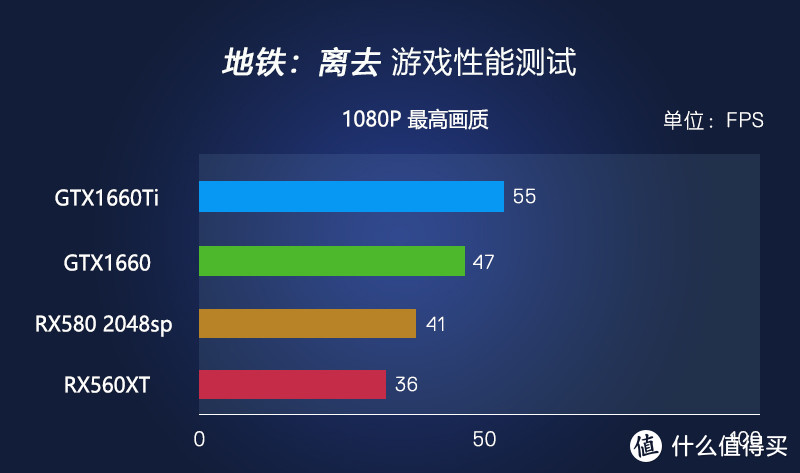 1080P游戏能玩的嗨么？——蓝宝石RX560XT显卡测评！