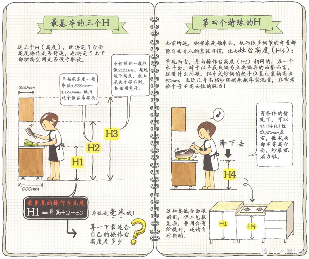 建议台面高度（摘自《小家越住越大》逯薇）