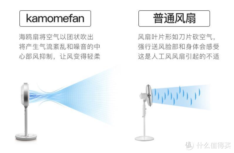 论夏天的标配，是不是可以有一个8.7分贝的风扇——kamomefan日本海鸥风扇体验