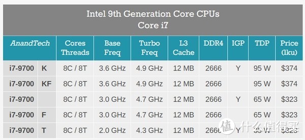 全家族出击，25连发！intel 英特尔 第九代处理器系列大幅扩充