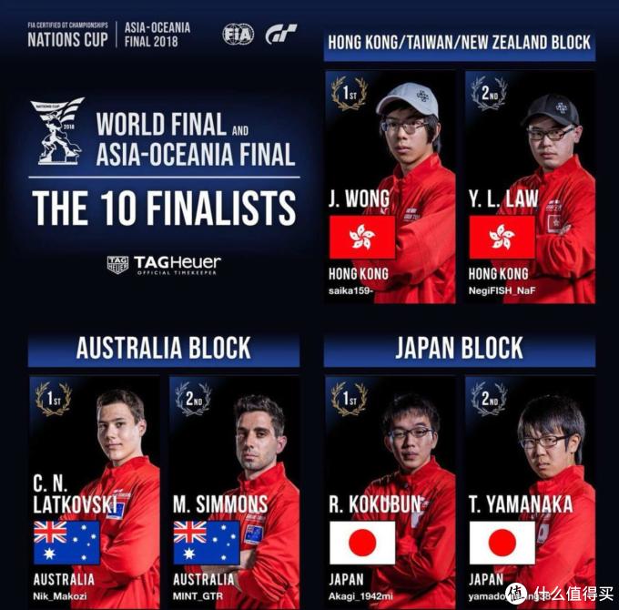 通过gt Sport成为世界职业电竞车手 电脑外设 什么值得买