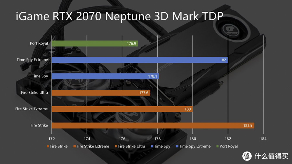 2070也玩一体式水冷 七彩虹iGame RTX 2070 Neptune OC开箱体验