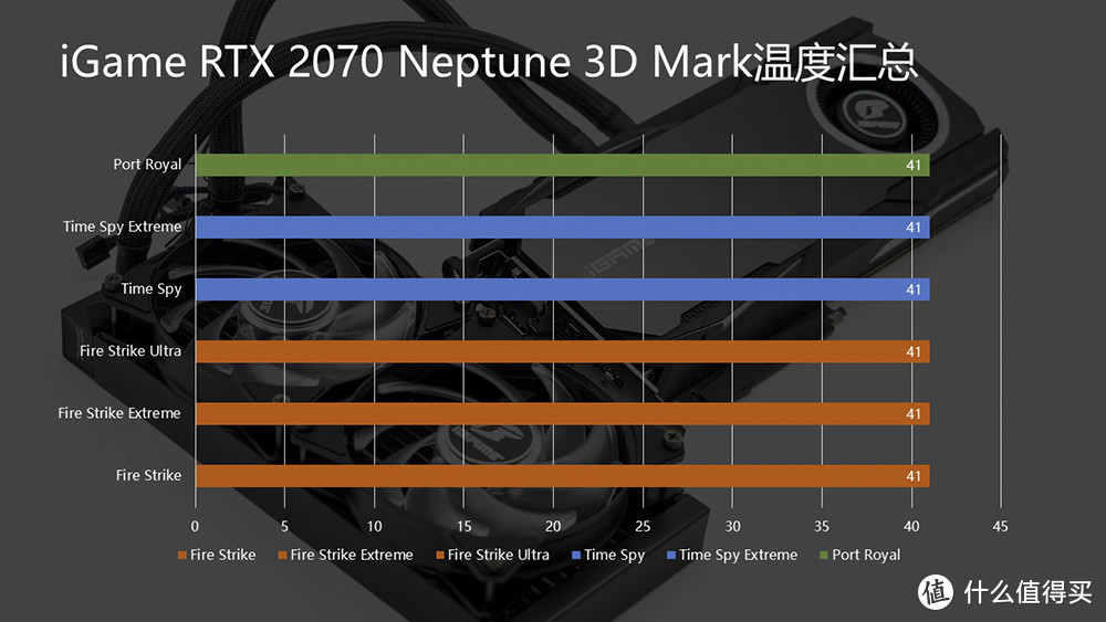 2070也玩一体式水冷 七彩虹iGame RTX 2070 Neptune OC开箱体验