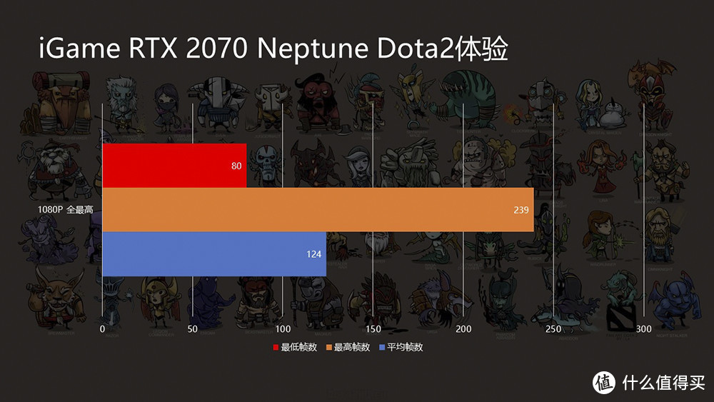 2070也玩一体式水冷 七彩虹iGame RTX 2070 Neptune OC开箱体验