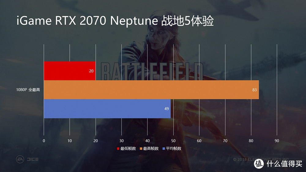 2070也玩一体式水冷 七彩虹iGame RTX 2070 Neptune OC开箱体验