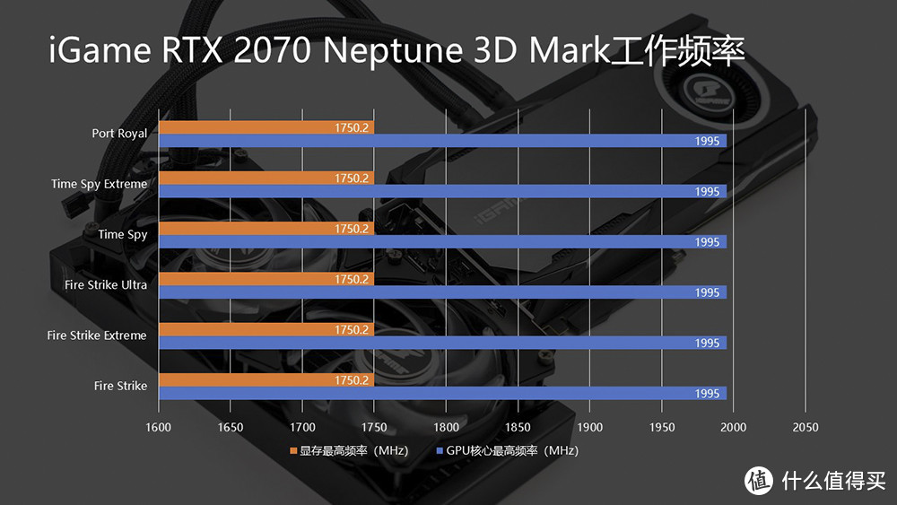 2070也玩一体式水冷 七彩虹iGame RTX 2070 Neptune OC开箱体验
