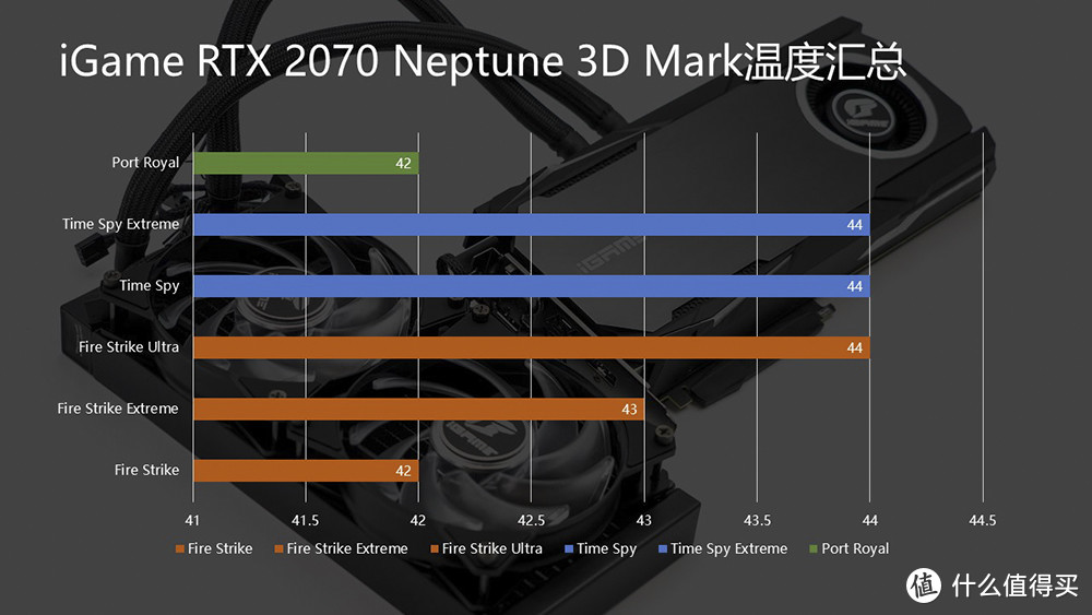 2070也玩一体式水冷 七彩虹iGame RTX 2070 Neptune OC开箱体验