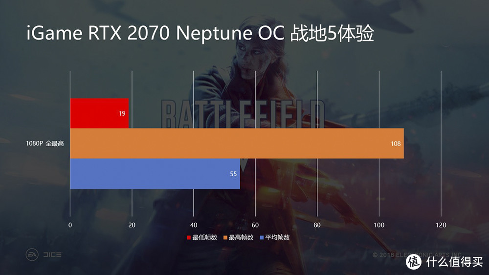 2070也玩一体式水冷 七彩虹iGame RTX 2070 Neptune OC开箱体验