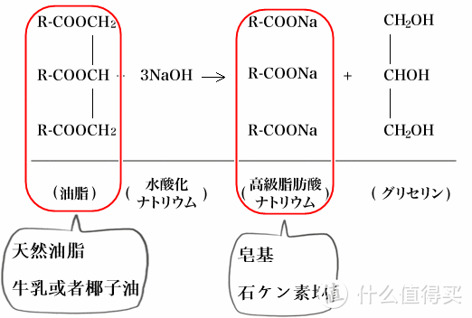 我是皂化反应