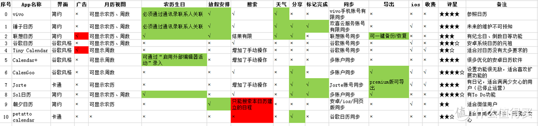 安卓手机的日历App之选择、使用（附记：纪念日App）