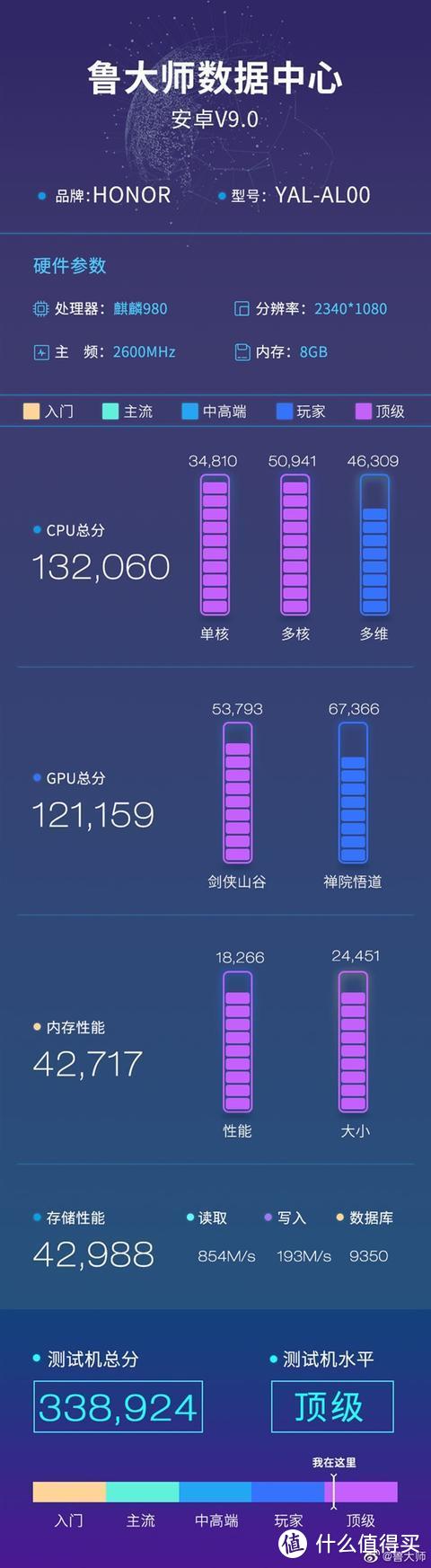 荣耀20渲染图曝光 定制RYYB排列索尼IMX586后置四摄