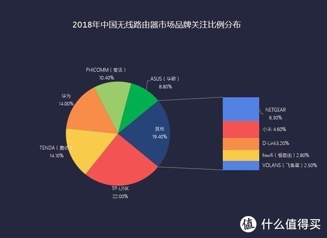 告别TP-LINK——360家庭防火墙路由器体验评测