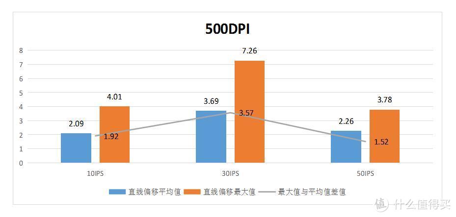 冰豹Kone Pure黑色5000dpi简包版鼠标精准度测试