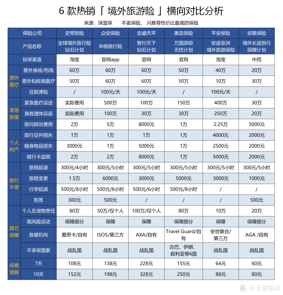 五一出游必备：旅游险不起眼，关键时却能救命