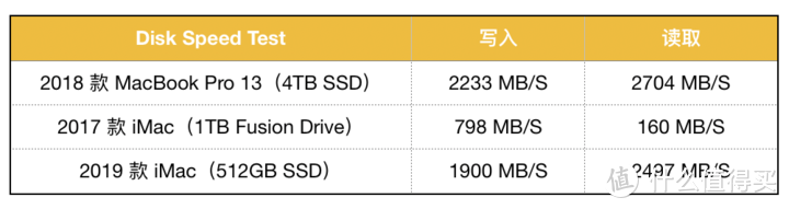 2019 款 iMac 评测：它是公司的办公桌，也是书房的家庭电脑丨模范评测