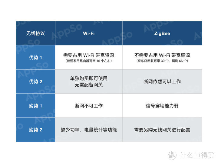 智能家居新手 6 问：要花多少钱，哪些产品最值得买？