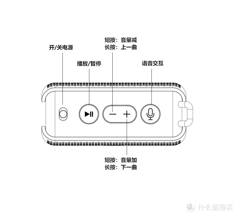 动口就是更EASY---DOSS掌上听智能蓝牙音箱众测报告