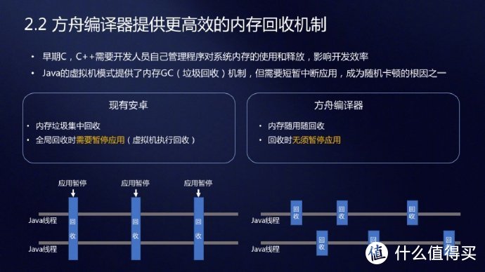 华为方舟编译器解读：这就是P30流畅至极的秘密武器？