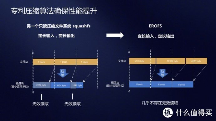 华为方舟编译器解读：这就是P30流畅至极的秘密武器？