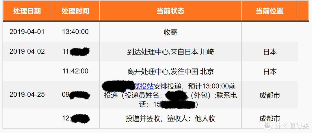 日淘の国际运费~EMS补充篇1（两国邮政信息反应速度吐槽）