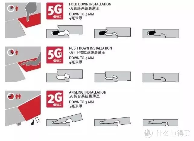 我敢打赌，这恐怕是市面上性价比高的三层实木地板！