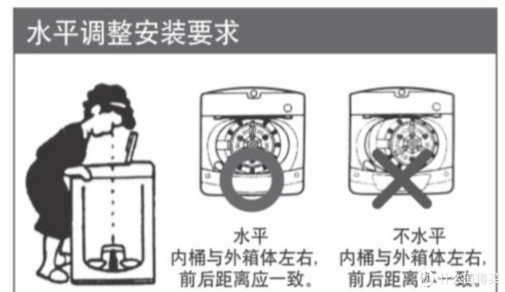 315-家电出现故障应该如何保障自己的合法权益？（洗衣机调平）