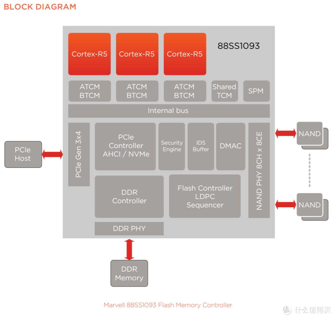 稳健为王—Plextor 浦科特  M9peGN 1TB M.2固态硬盘1.07版固件性能解析