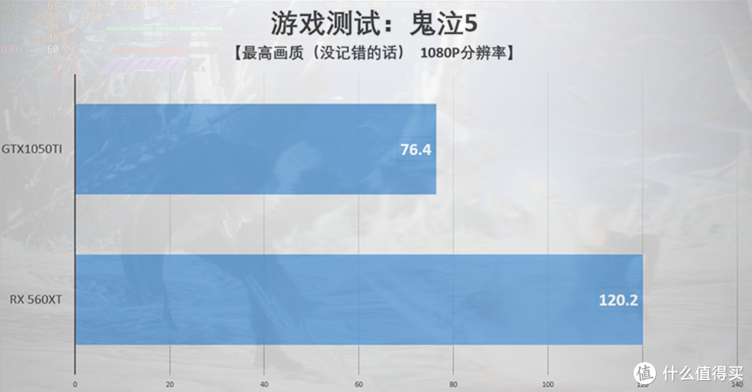 【蓝宝石RX 560XT】新瓶旧酒，还是对千元内显卡的降维打击