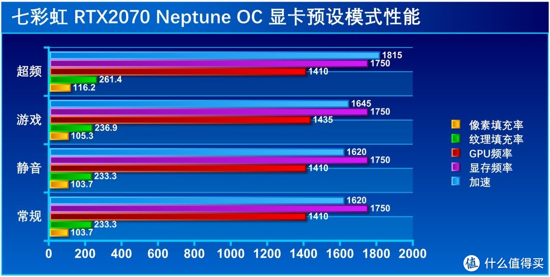 iGame双水冷主机搭建：i7-9700K+Z390+2070装机作业