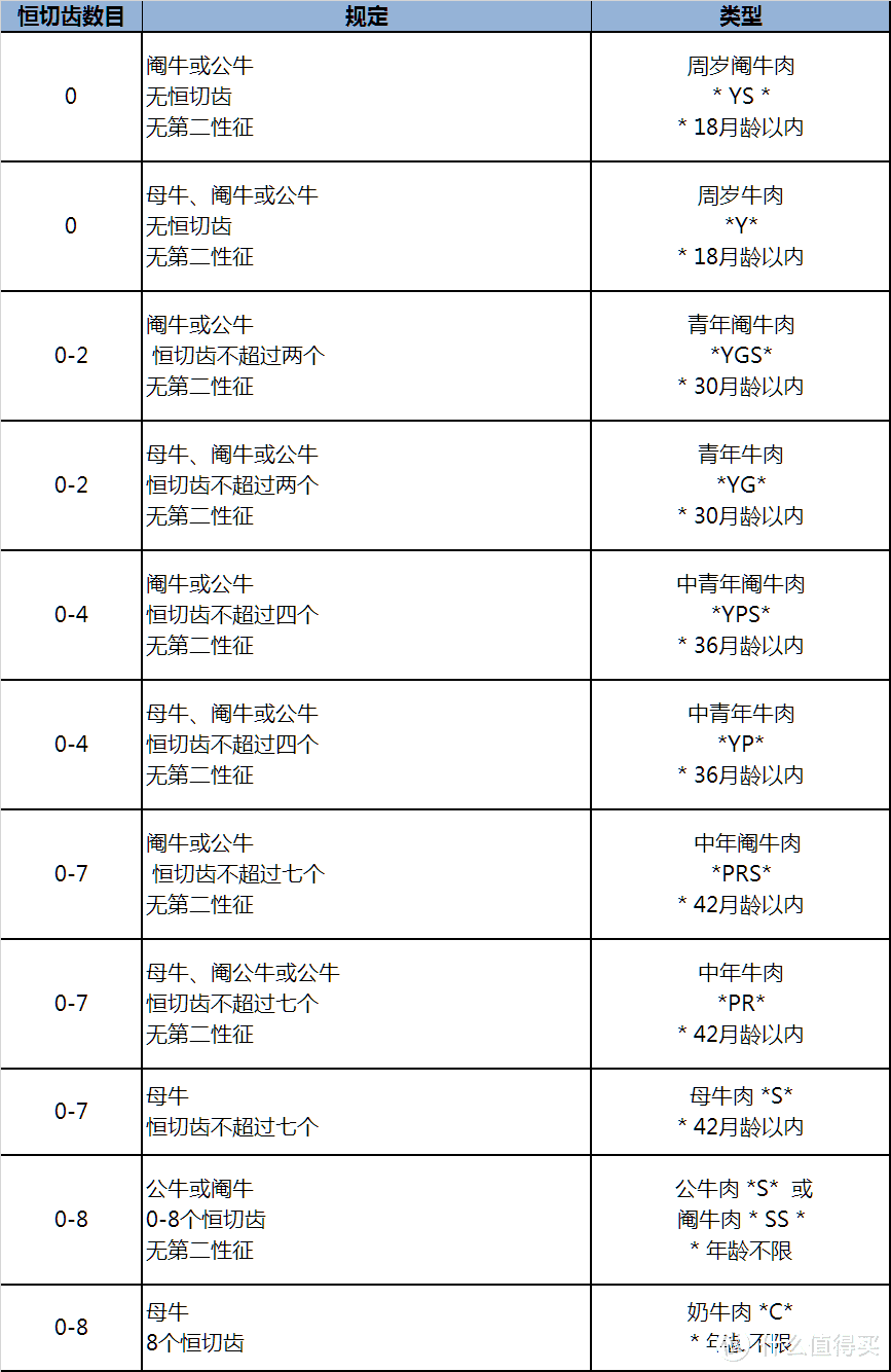 一入牛排深似海，2万字长文告诉你牛排行业的各种内幕！各种坑！